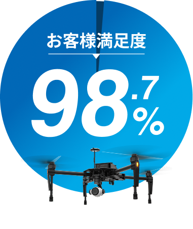 お客様満足度98.7％
