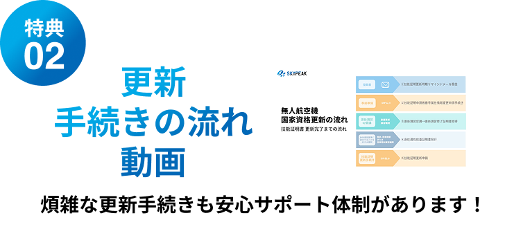 更新手続きの流れ動画
