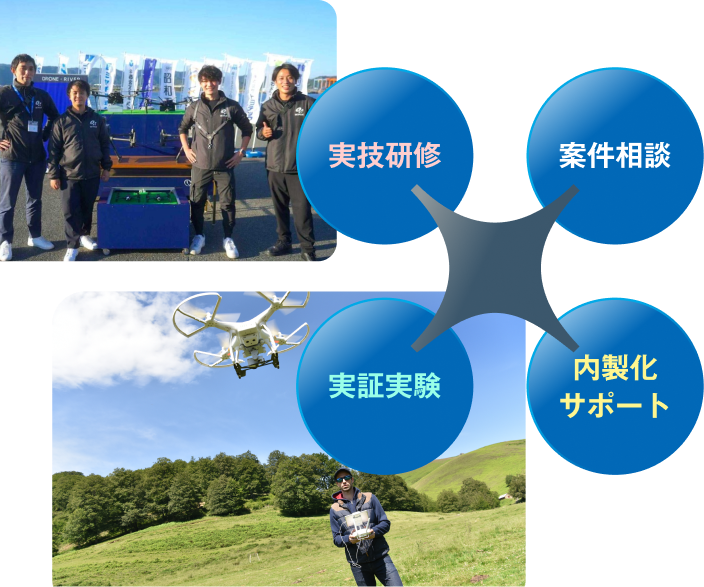 実技研修・実証実験・案件相談・内製化サポート