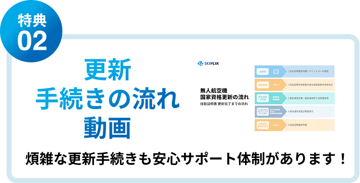 更新手続きの流れ動画