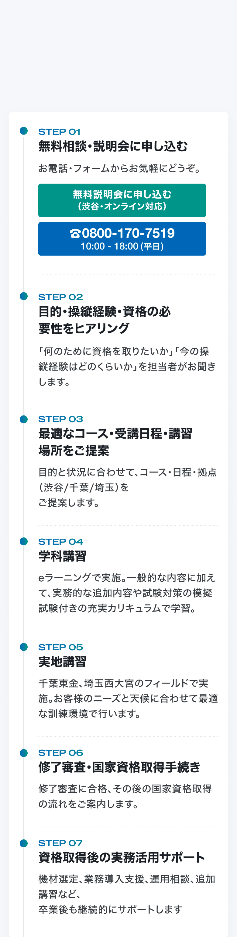 申し込みから資格取得・業務活用までのサポートフロー。STEP01 無料相談・説明会に申し込む から STEP07 資格取得後の実務活用サポート まで