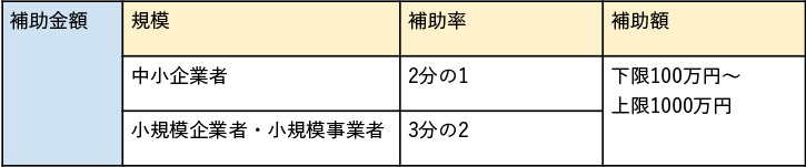 News ドローン事業でも使えるものづくり補助金とは 申請条件やフローについて 株式会社skypeak スカイピーク